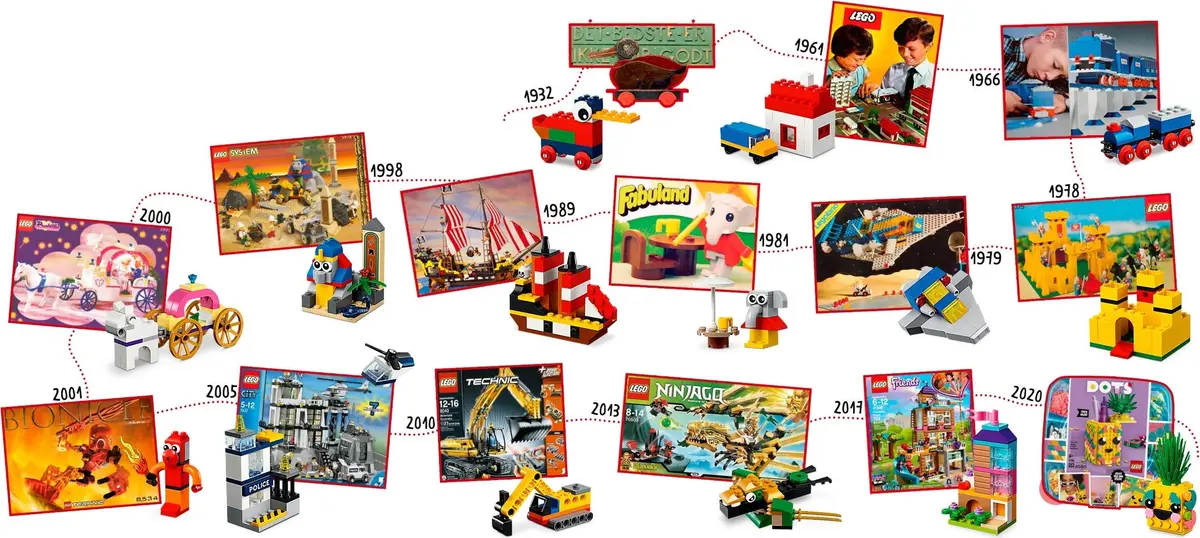 LEGO Classic 11021 90 Years of Play set, image 5